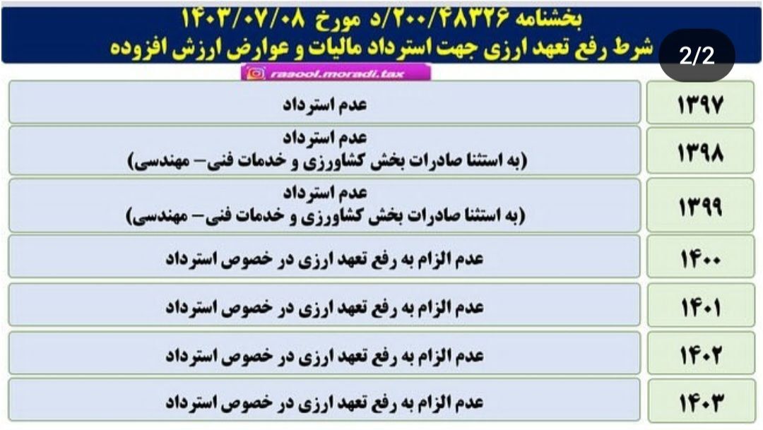 بخشنامه ۲۰۰/۴۸۳۲6/د